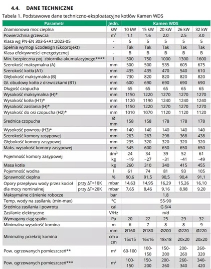 Kocioł zasypowy Kamen WDS 20 kW - obrazek 3